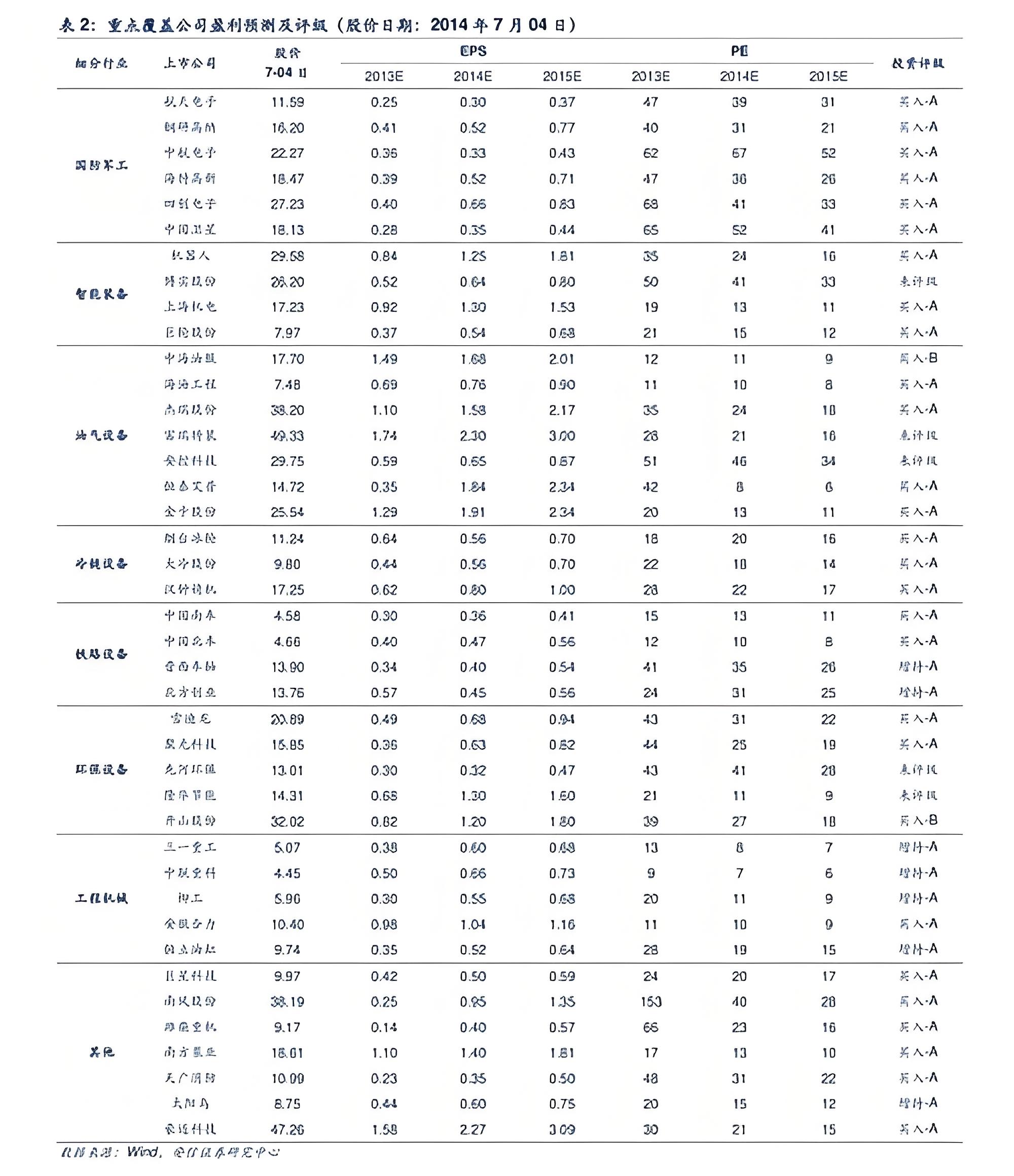 以太坊最新行情走势如何？