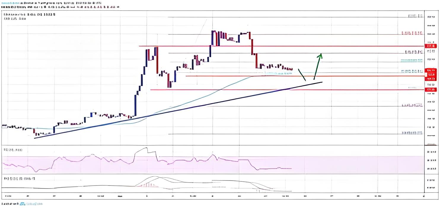 以太坊实时价格行情、实时价格走势如何？