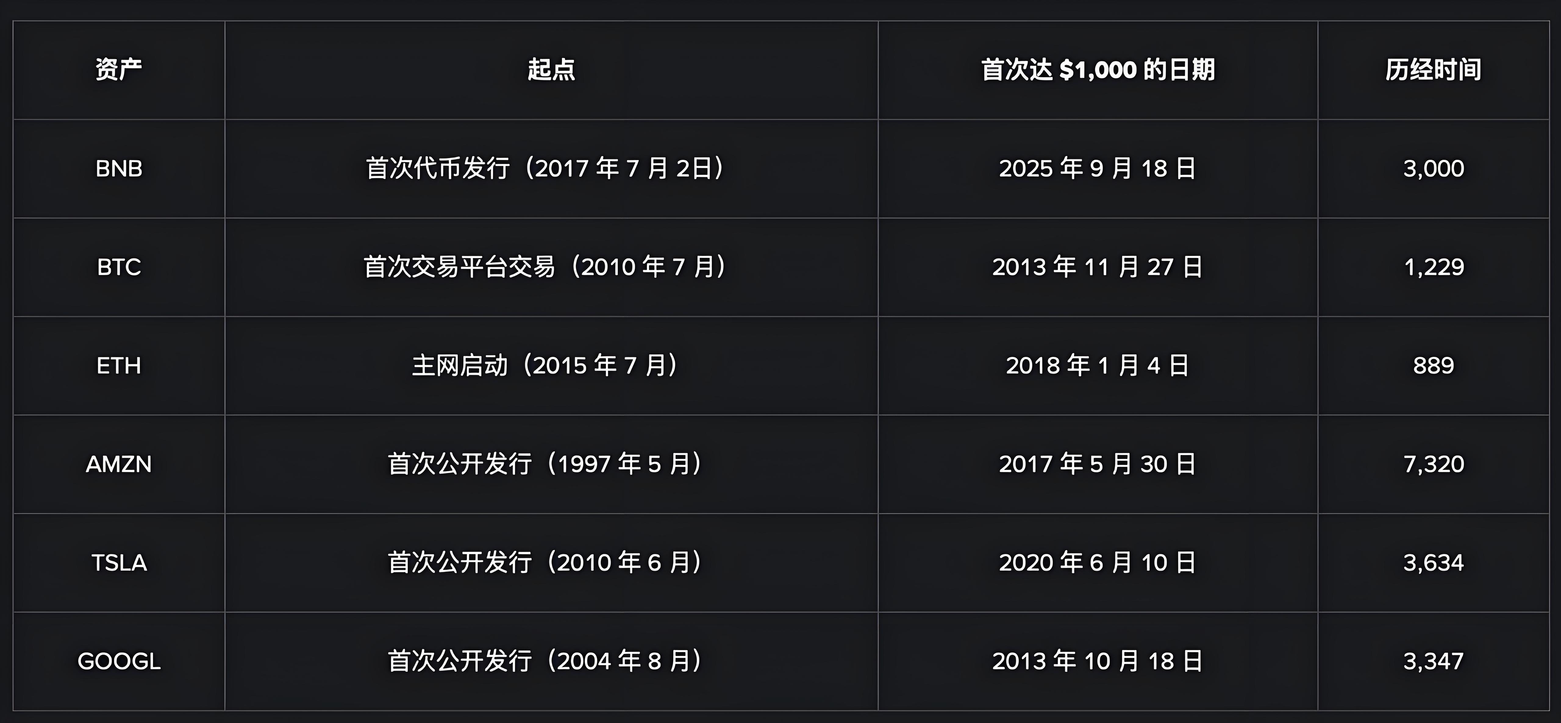 币安BNB崛起能带来哪些机遇？