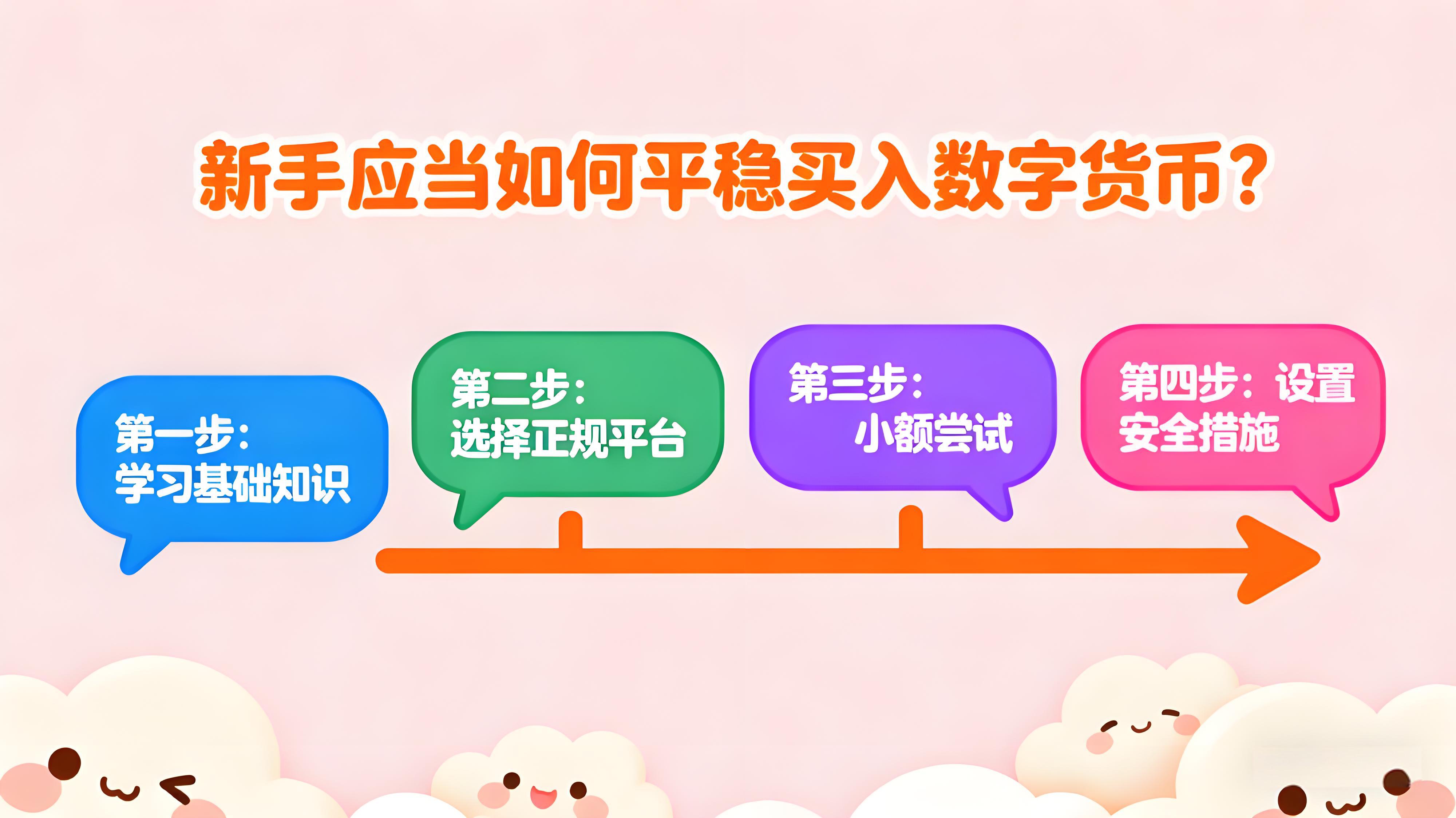 新手理當如何穩當買入數字貨幣？