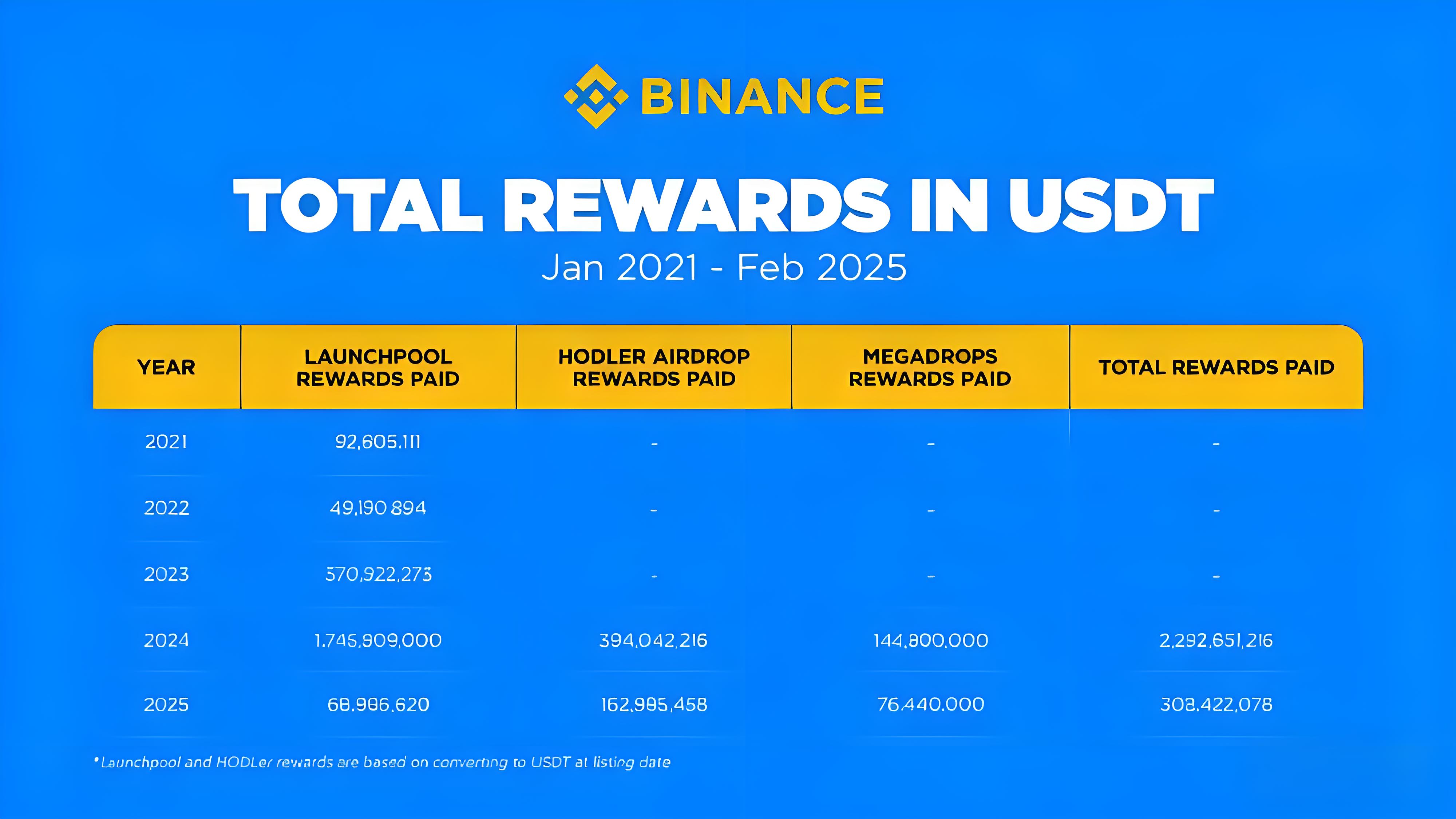空投生態重構是否能繼續帶來早期收益？
