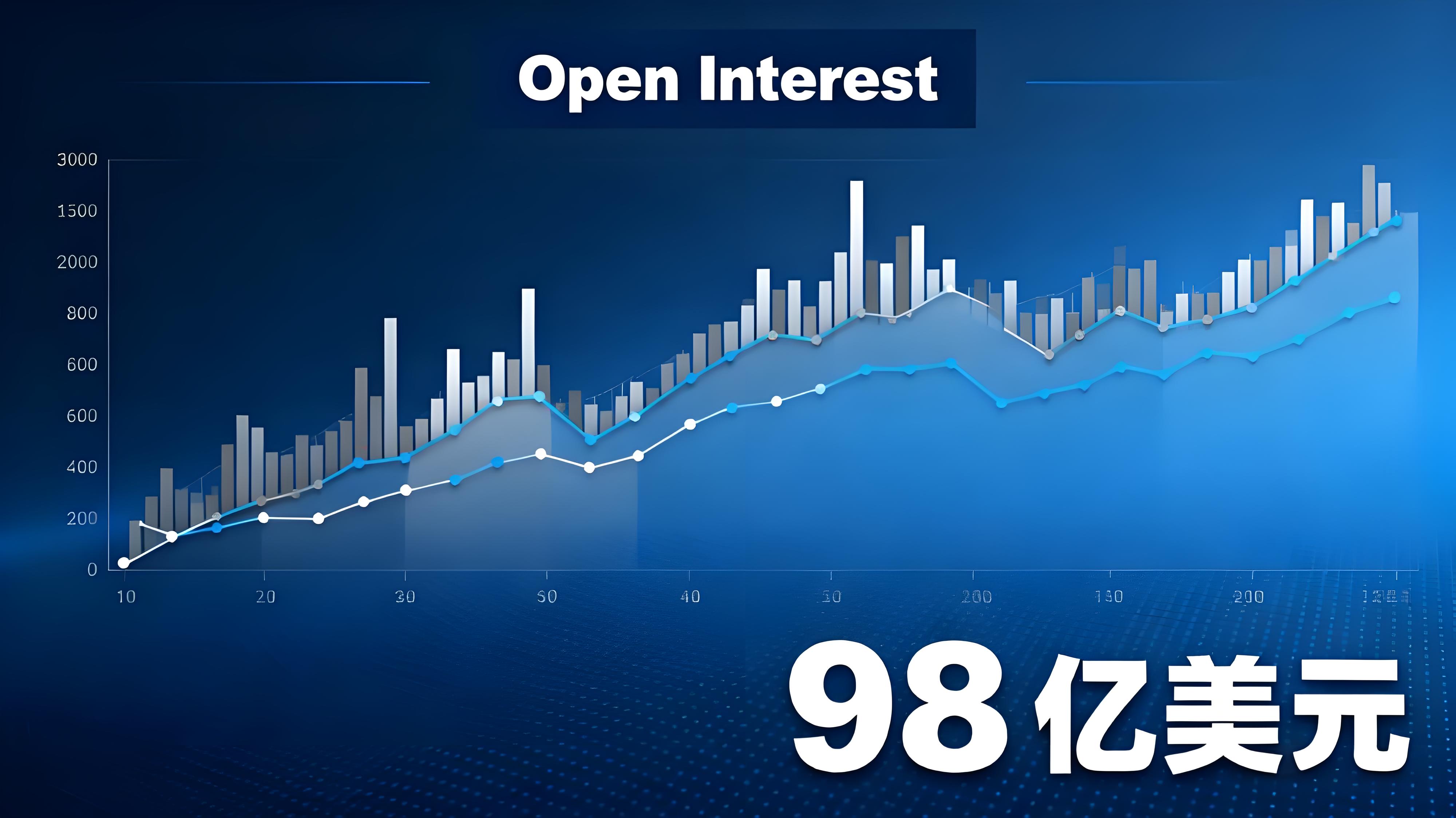 比特幣瘋漲跟買有風險嗎?