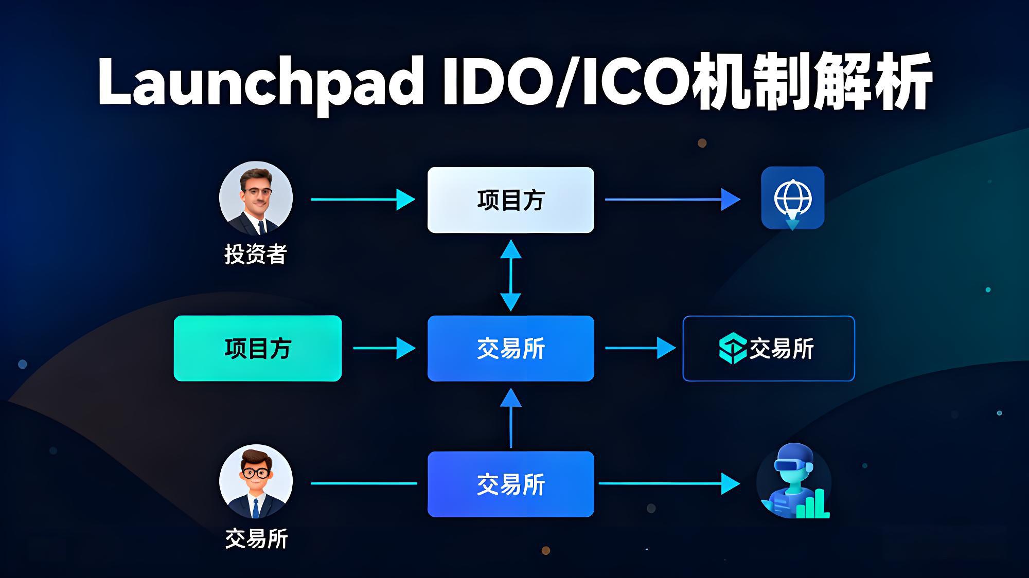 如何領略幣安核心生態版圖？