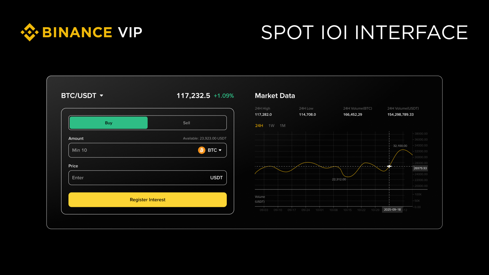 使用幣安IOI功能有什麼優勢？