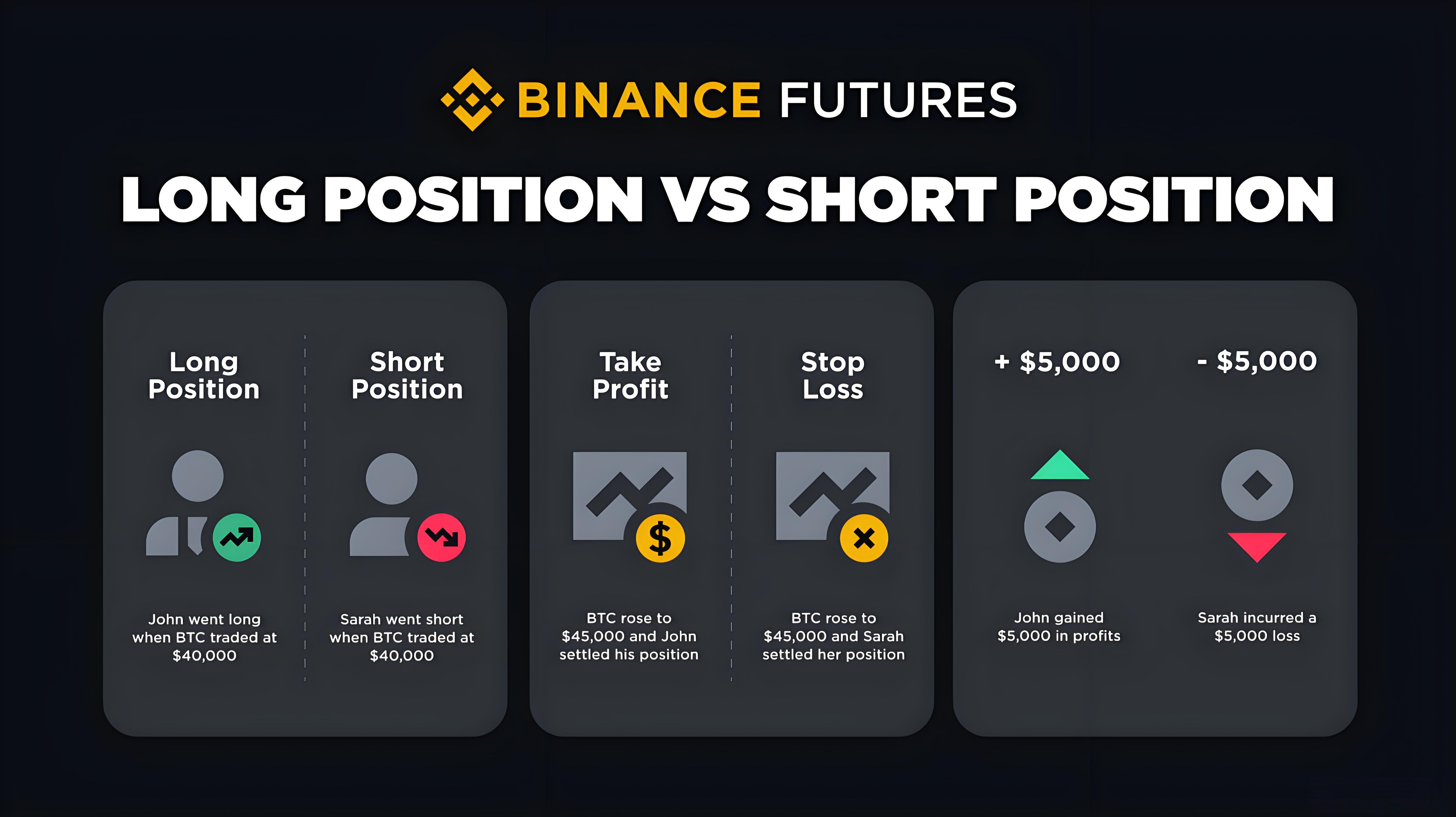 加密貨幣合約交易有哪些技巧?