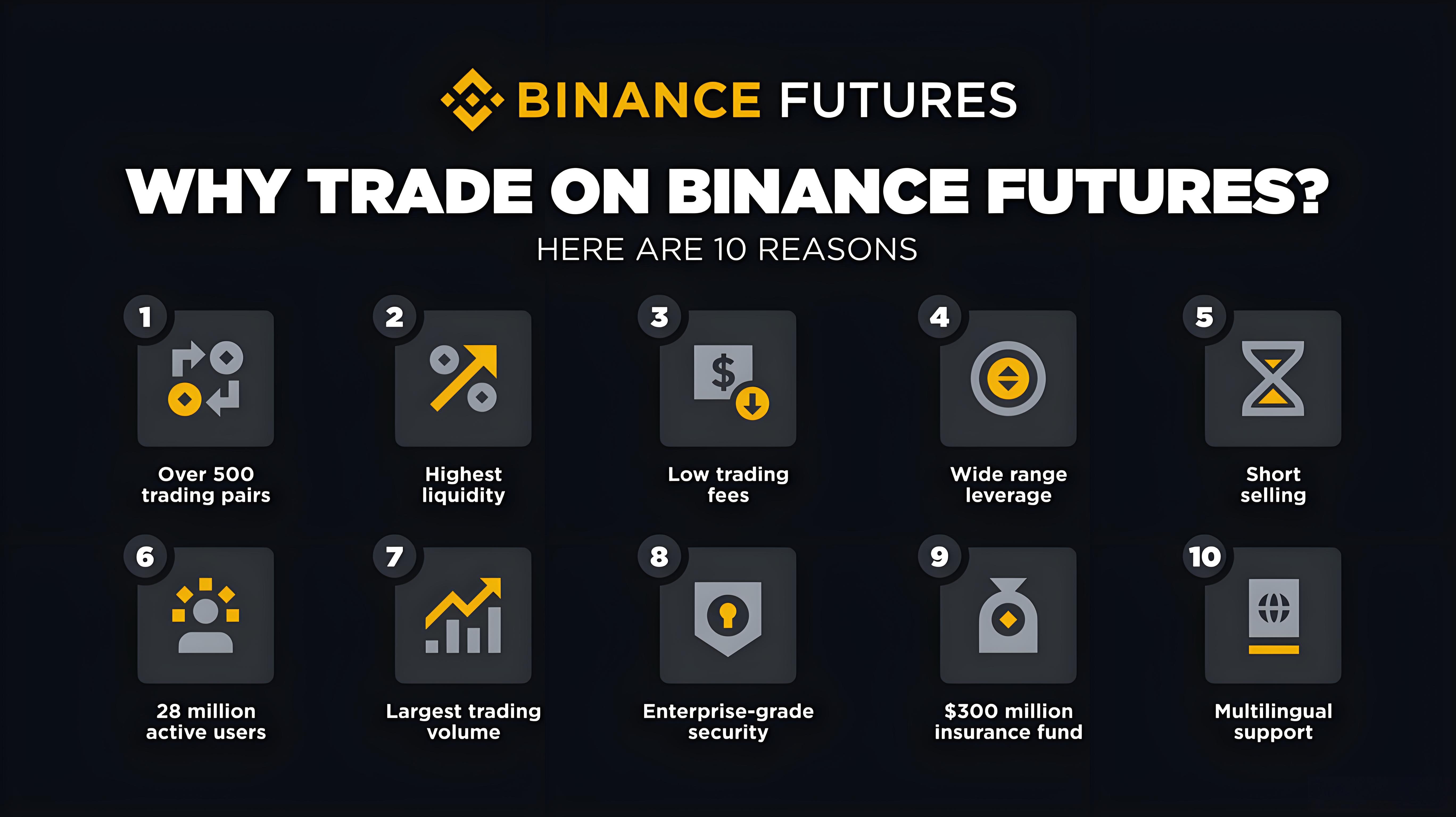 加密貨幣合約交易有哪些技巧?