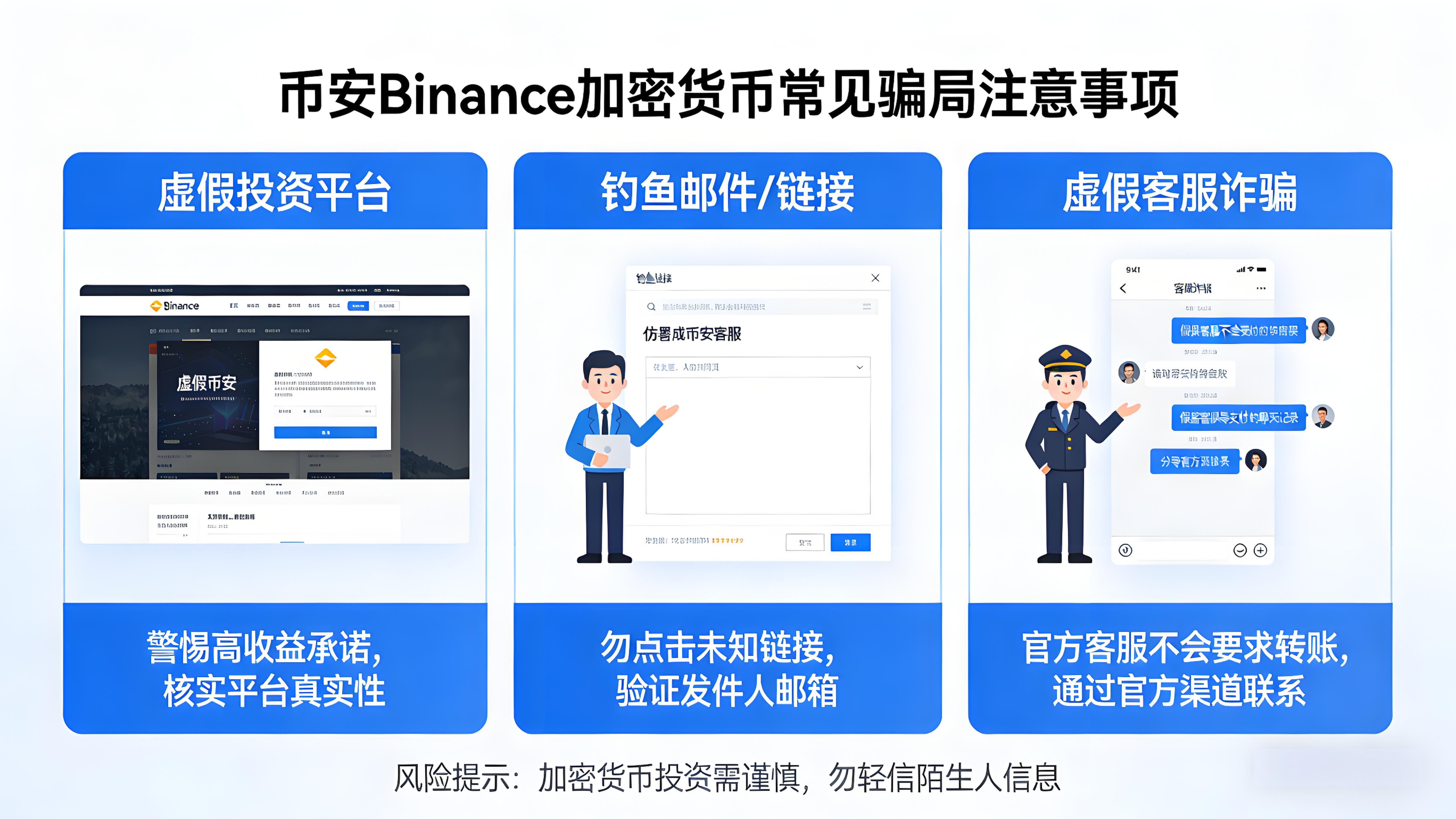 投資加密貨幣要注意什麼詐騙風險?